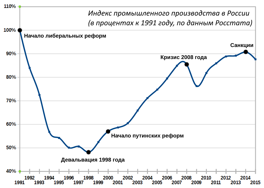 О якобы уничтоженных при Путине предприятиях. армия, база 211, вмф, геополитика, история, россия, тайны