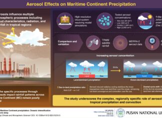 Згідно з дослідженням, аерозолі-забруднювачі переміщують осад із суші в море в Південно-Східній Азії