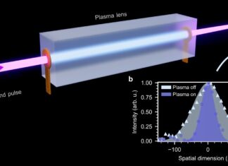 Terobosan Lensa Plasma Memungkinkan Studi Attosecond yang Kuat