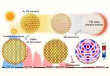 Золоті наносфери покращують ефективність збору сонячної енергії